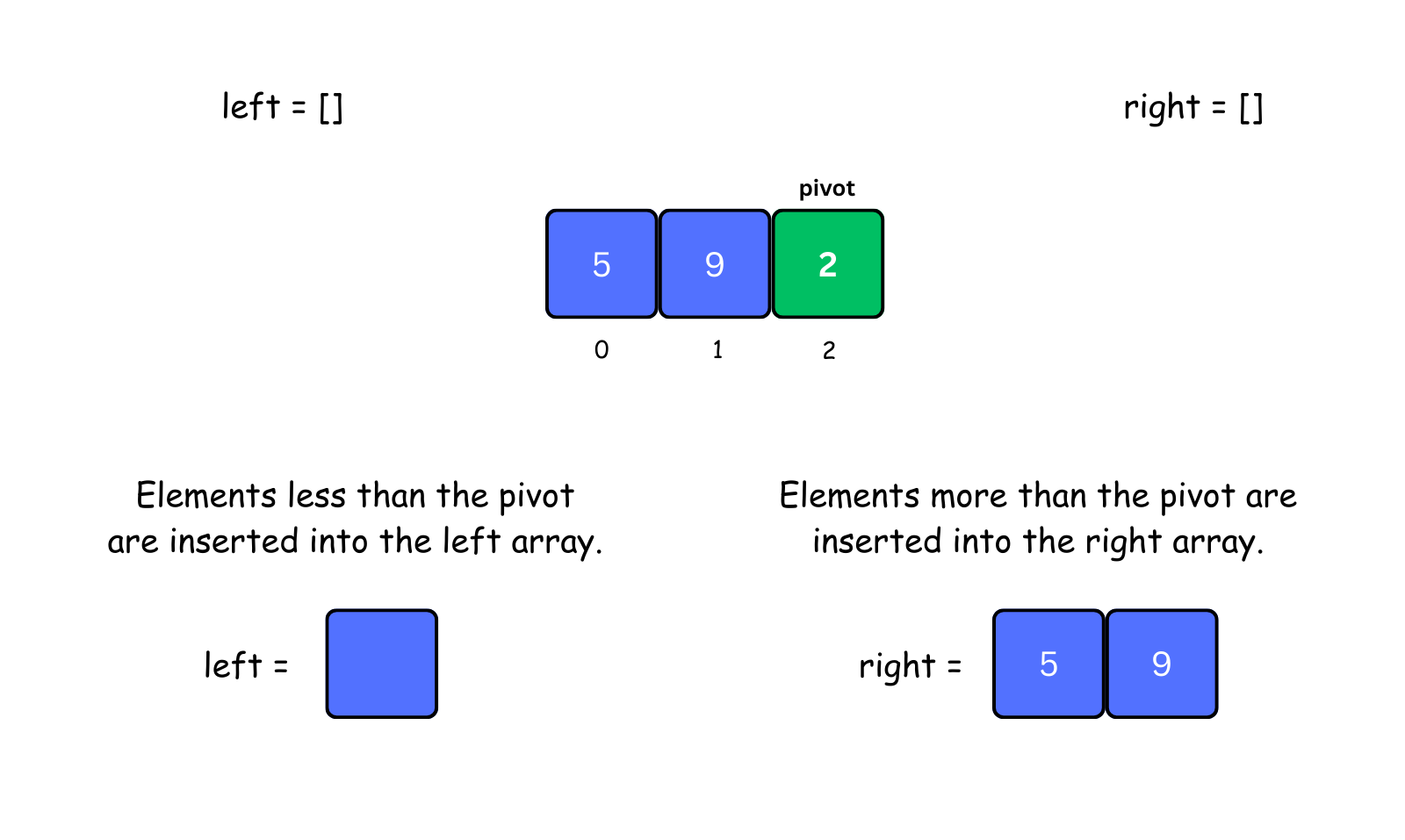 recursive call on right array