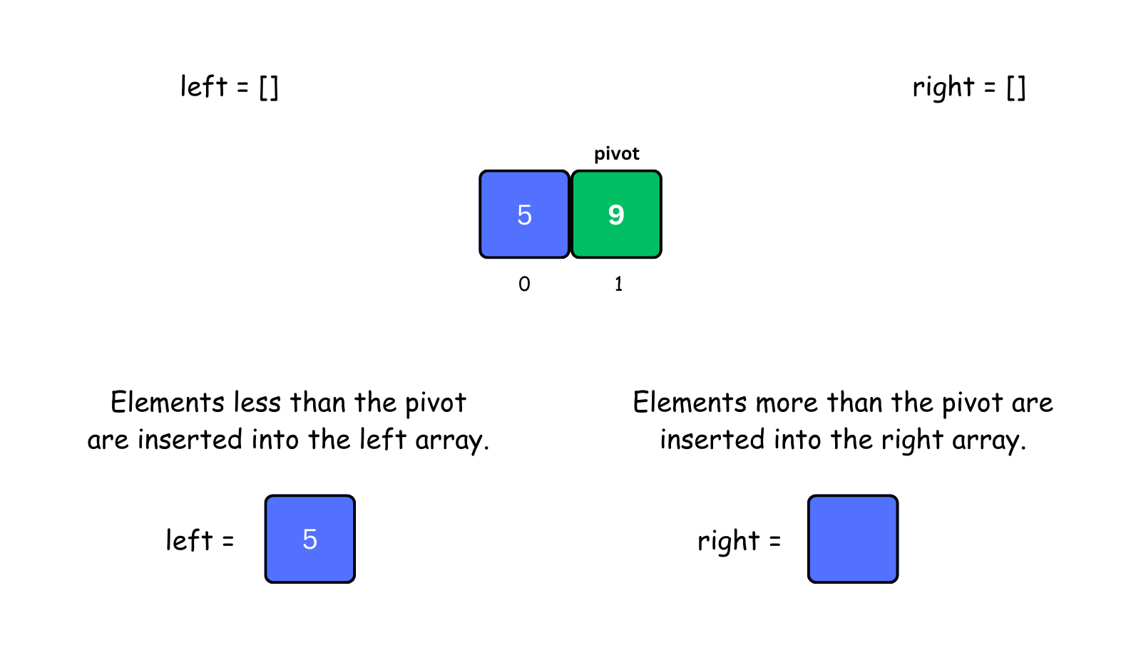recursive call on right array