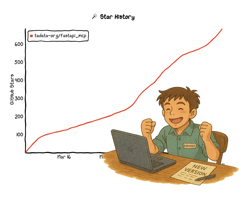 major success