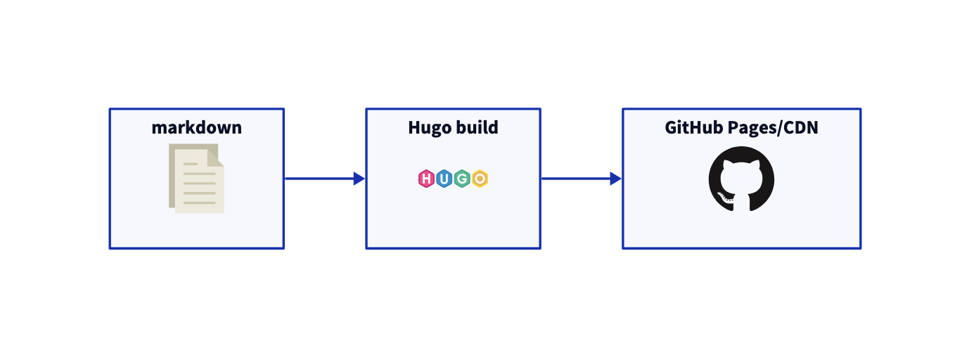 Deployment diagram