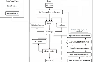 [Little More Life Cycle Handling](https://andrious.medium.com/little-more-life-cycle-handling-d9111d58194d)