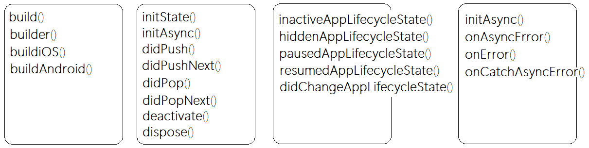 Functions in StateX