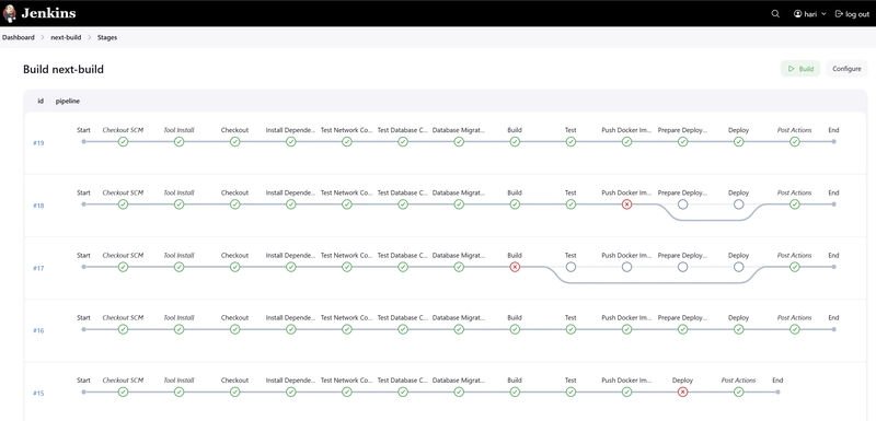 Jenkins CI/CD with Docker for a Jira Clone: Setup and Challenges
