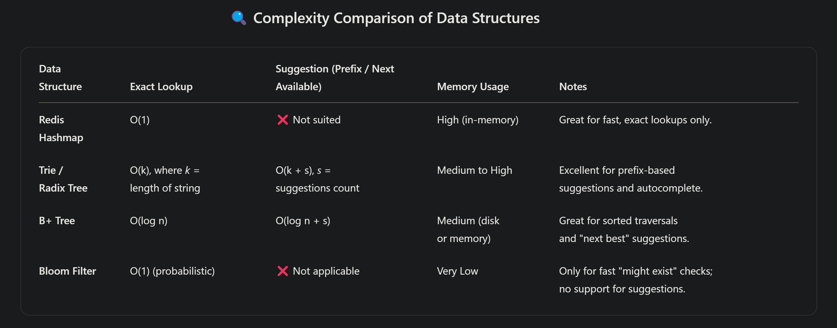 Complexity Analysis