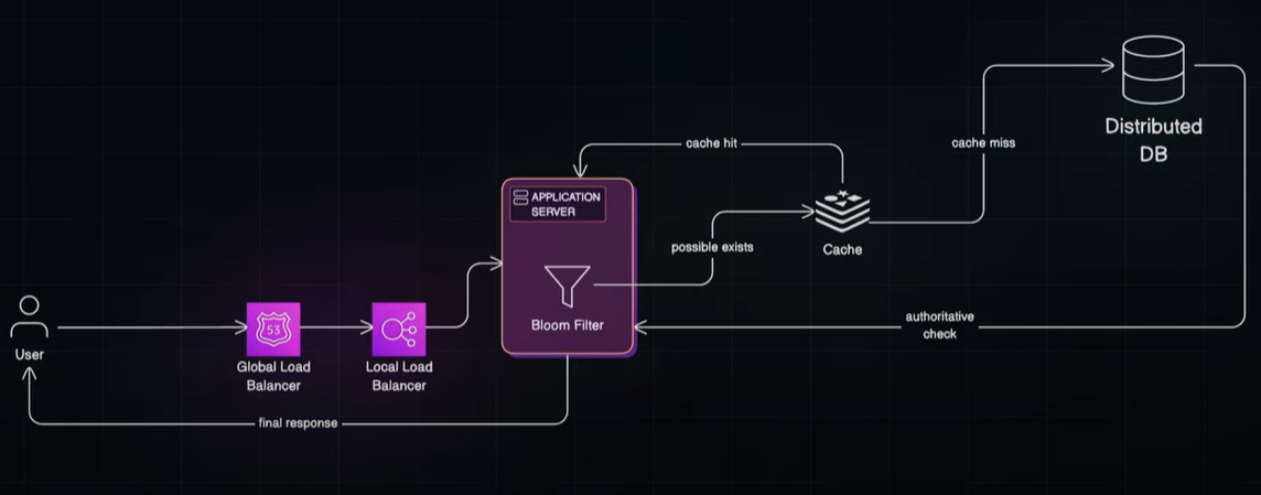 Combined workflow