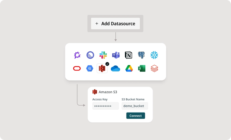 Unlocking the Power of Data with MindsDB's Federated Query Engine