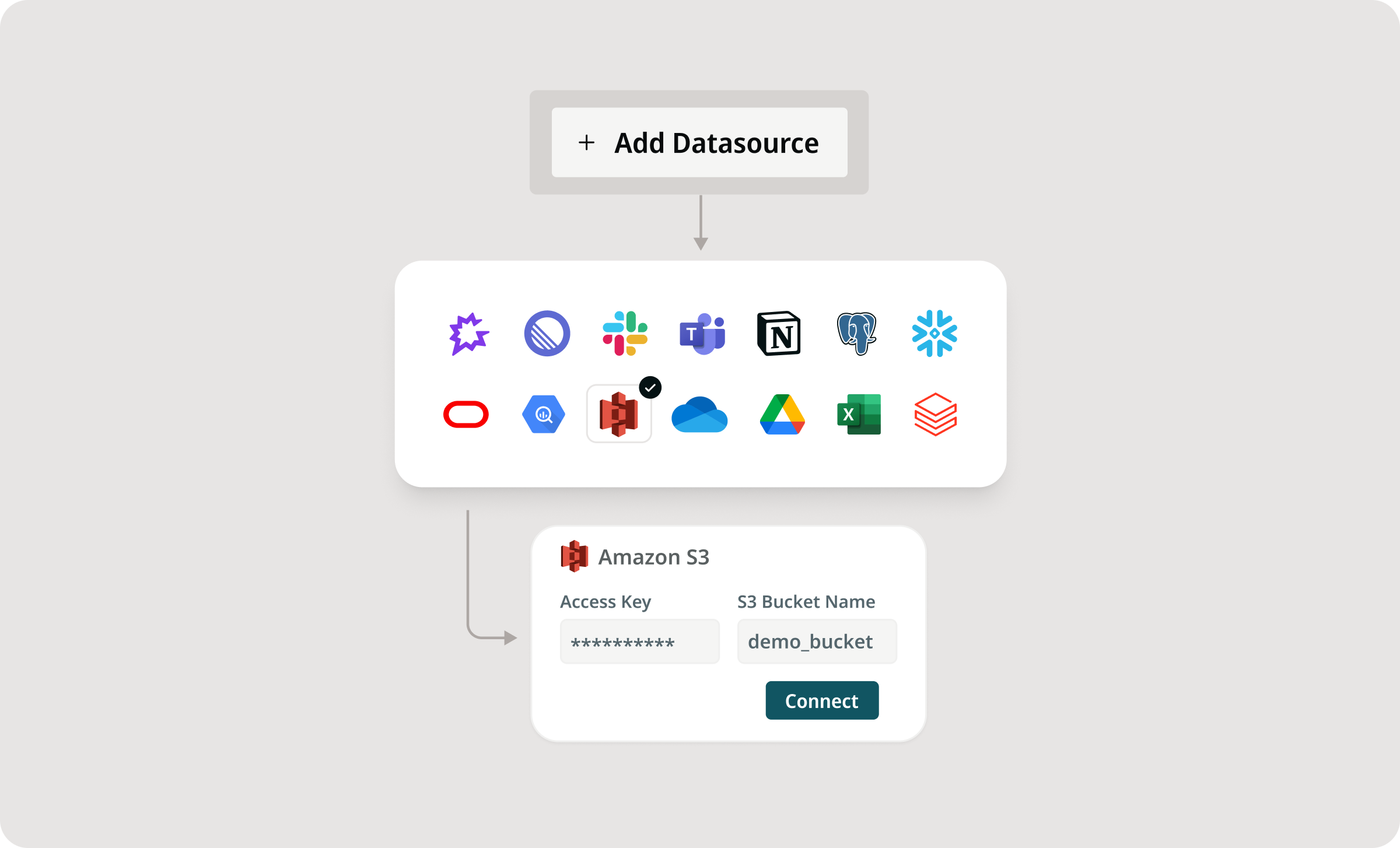 federated-data