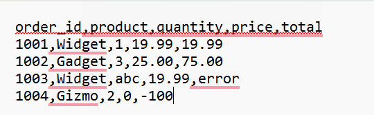 The Case of the Curious Data: An AWS Detective Story! 🕵️‍♀️🔍
