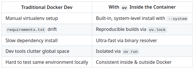 comparison table