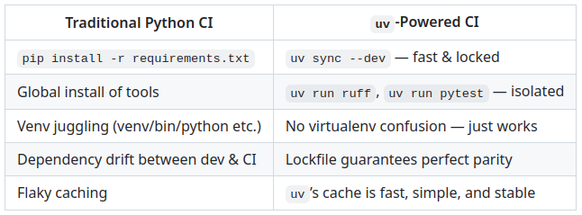 comparison table