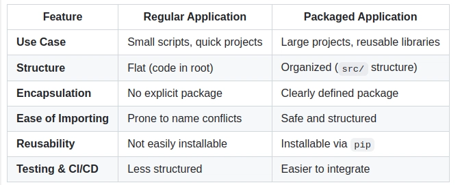Mastering Python Project Management with uv: Part 3 — MLops