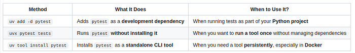 Three ways of using development dependencies in UV