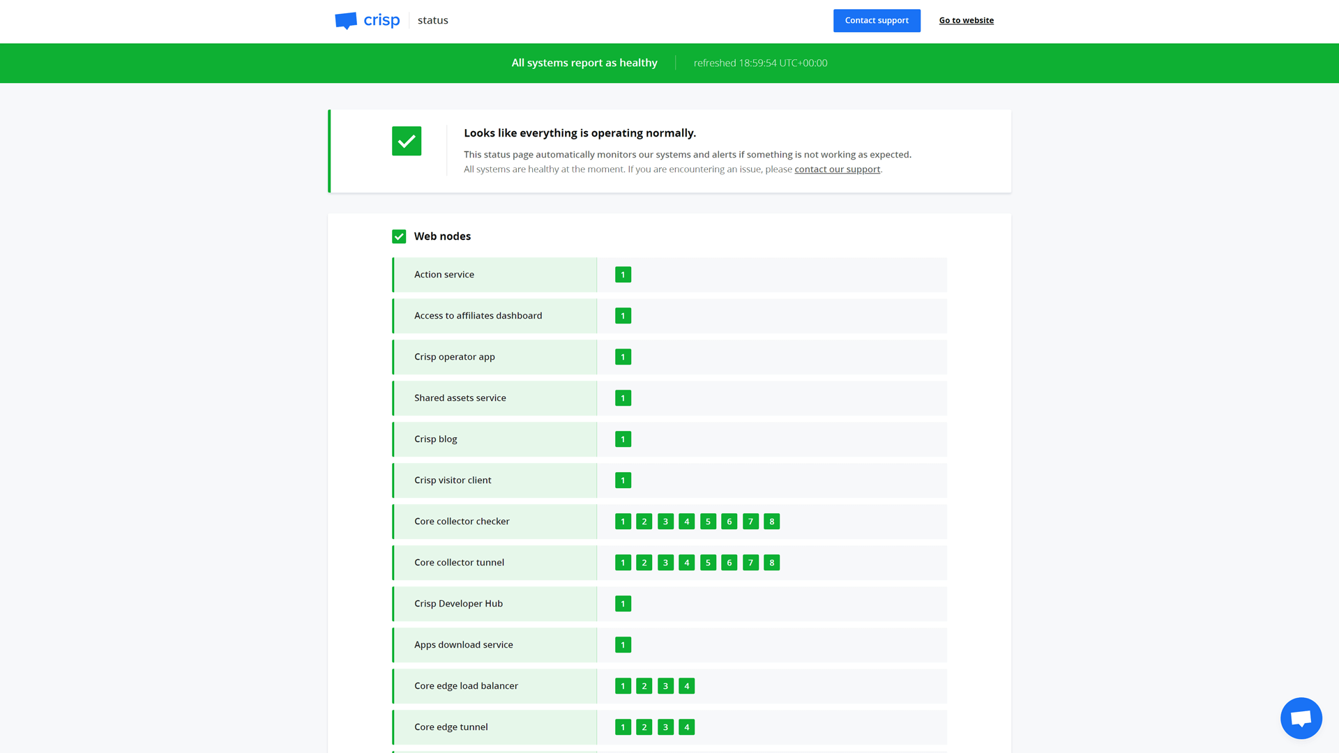 Live demo of status page by Vigil