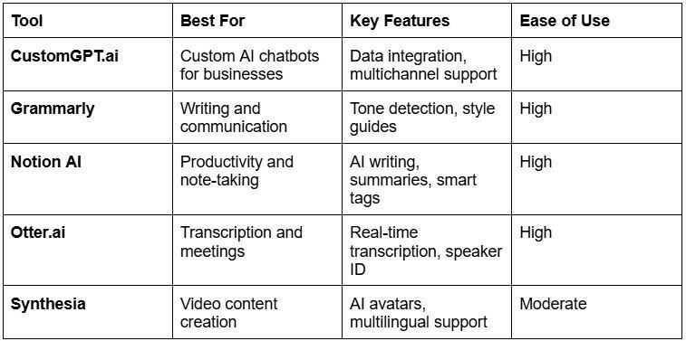 Must-Try AI Tools for Businesses and Everyday Use