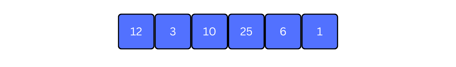 initial array