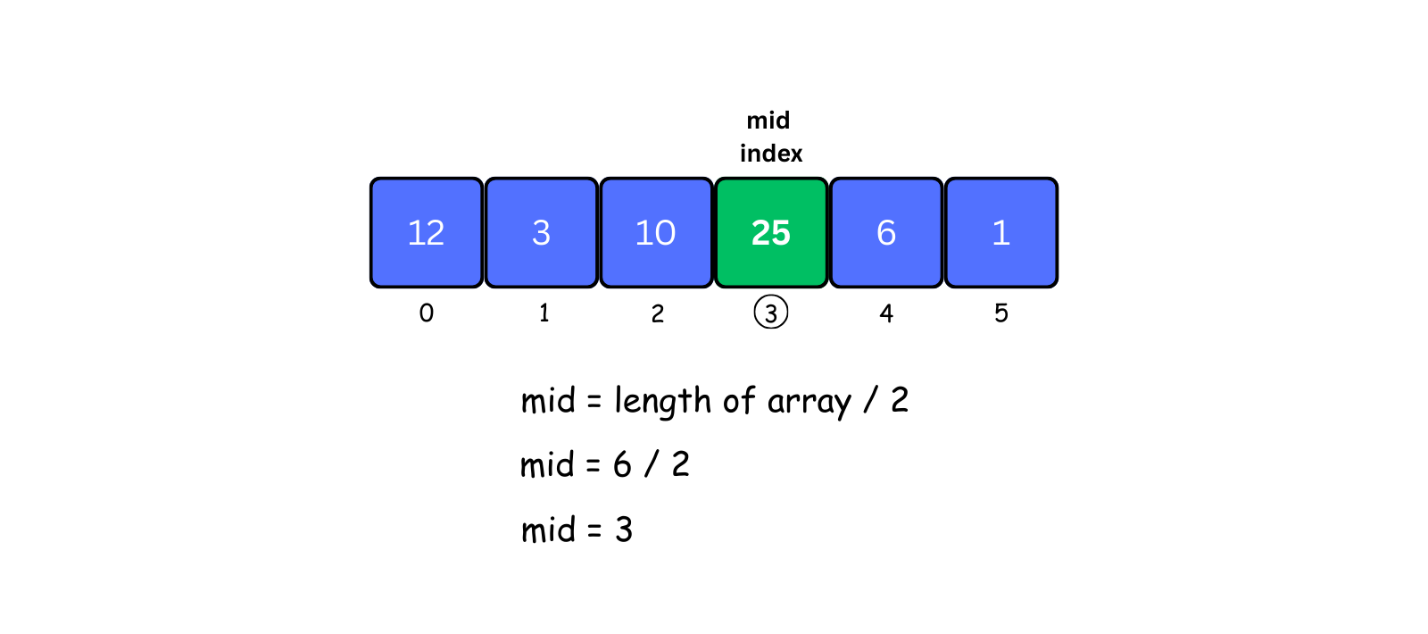 mid of array
