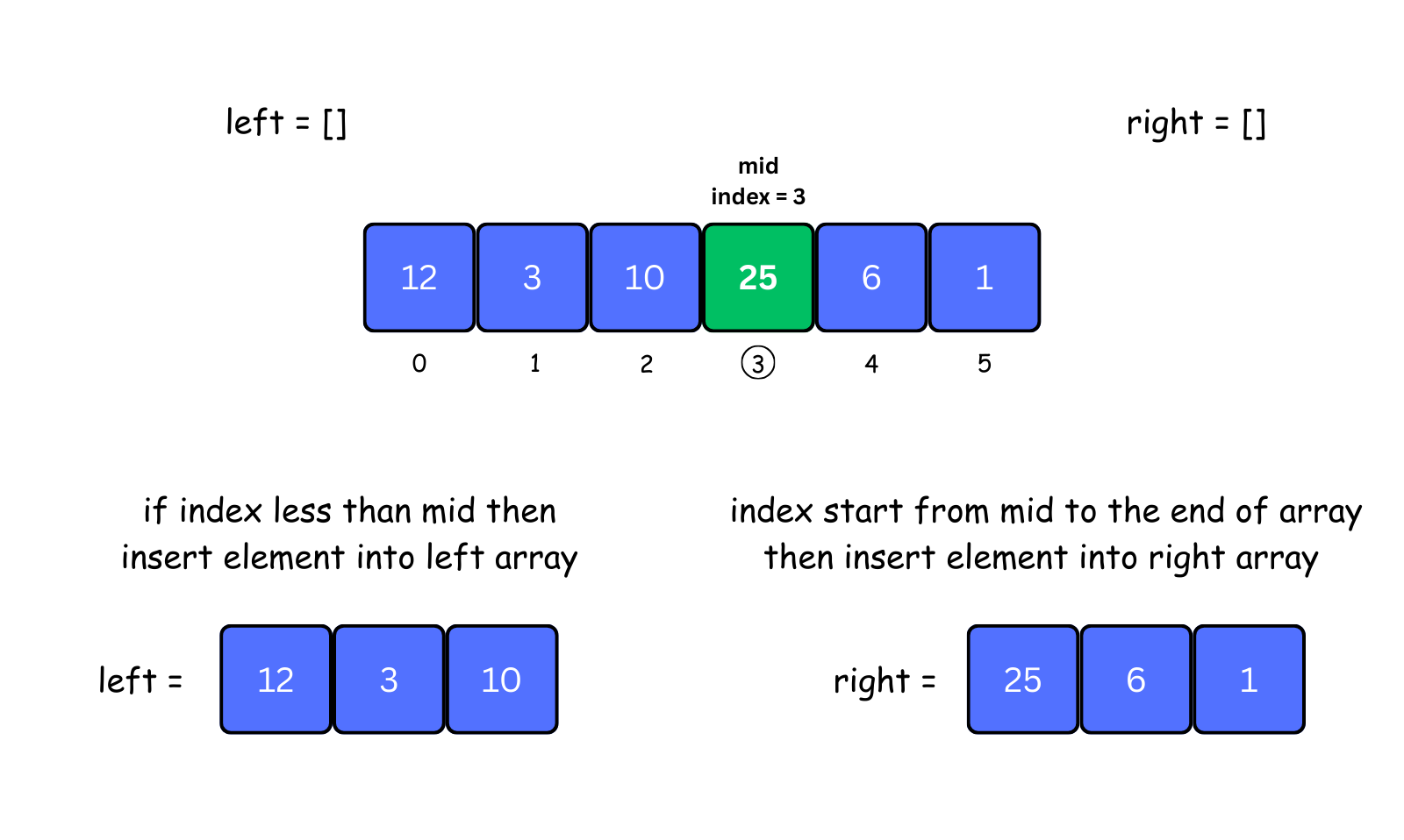 left and right array visualization