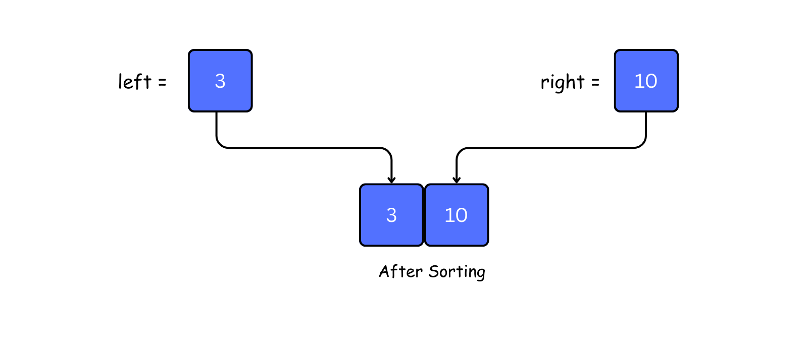 merge and sort array