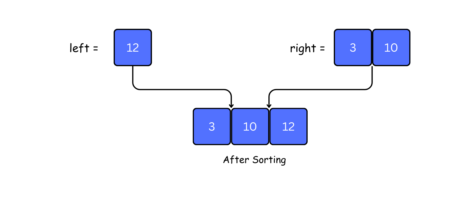 merge and sort array