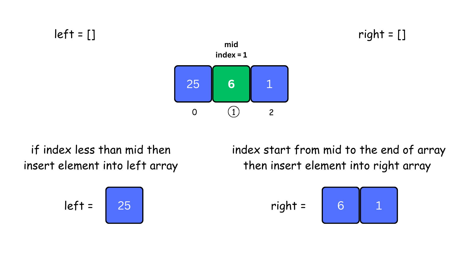 mergeSort function recursively call with left array visualization