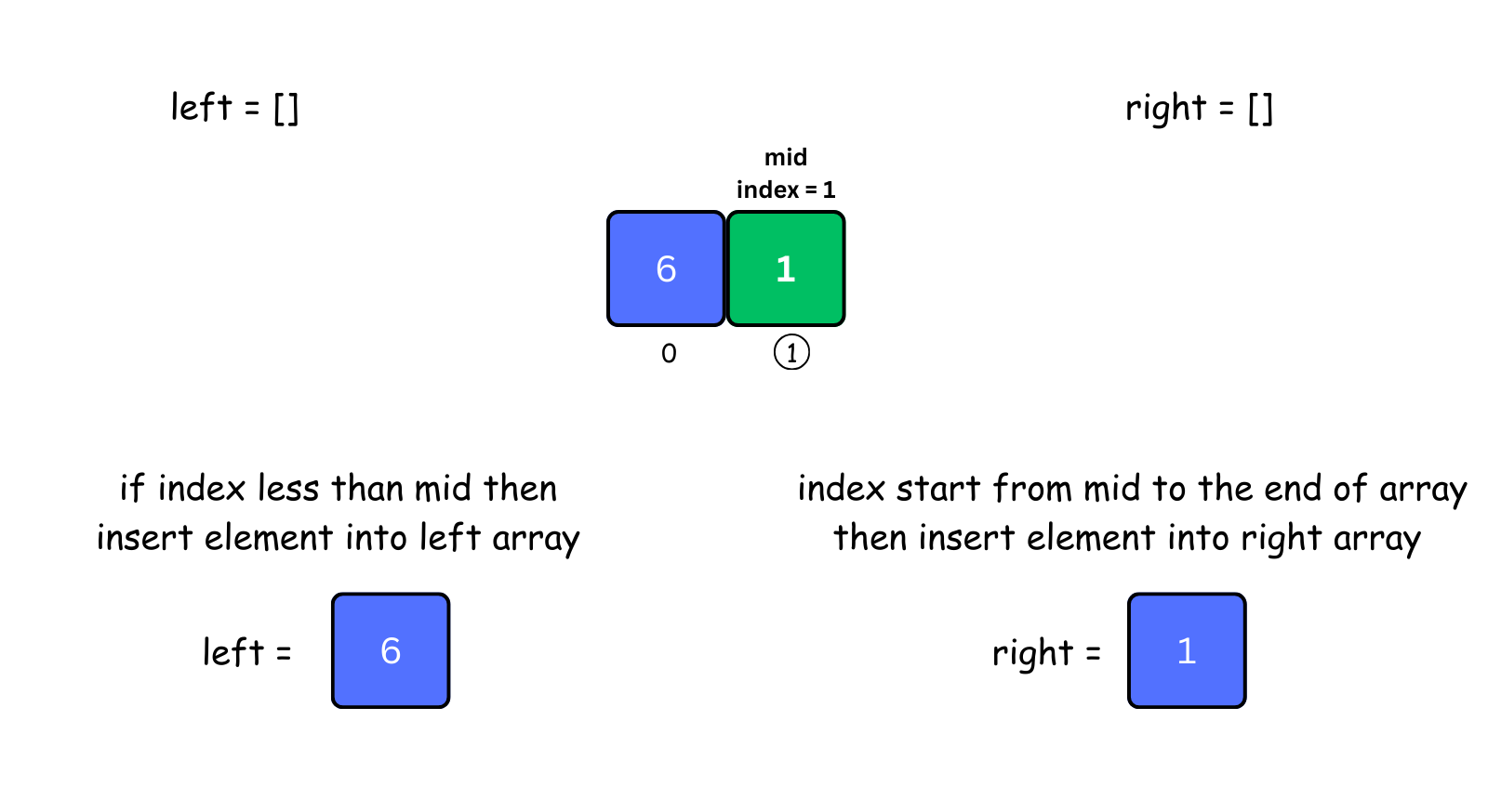 mergeSort function recursively call with left array visualization