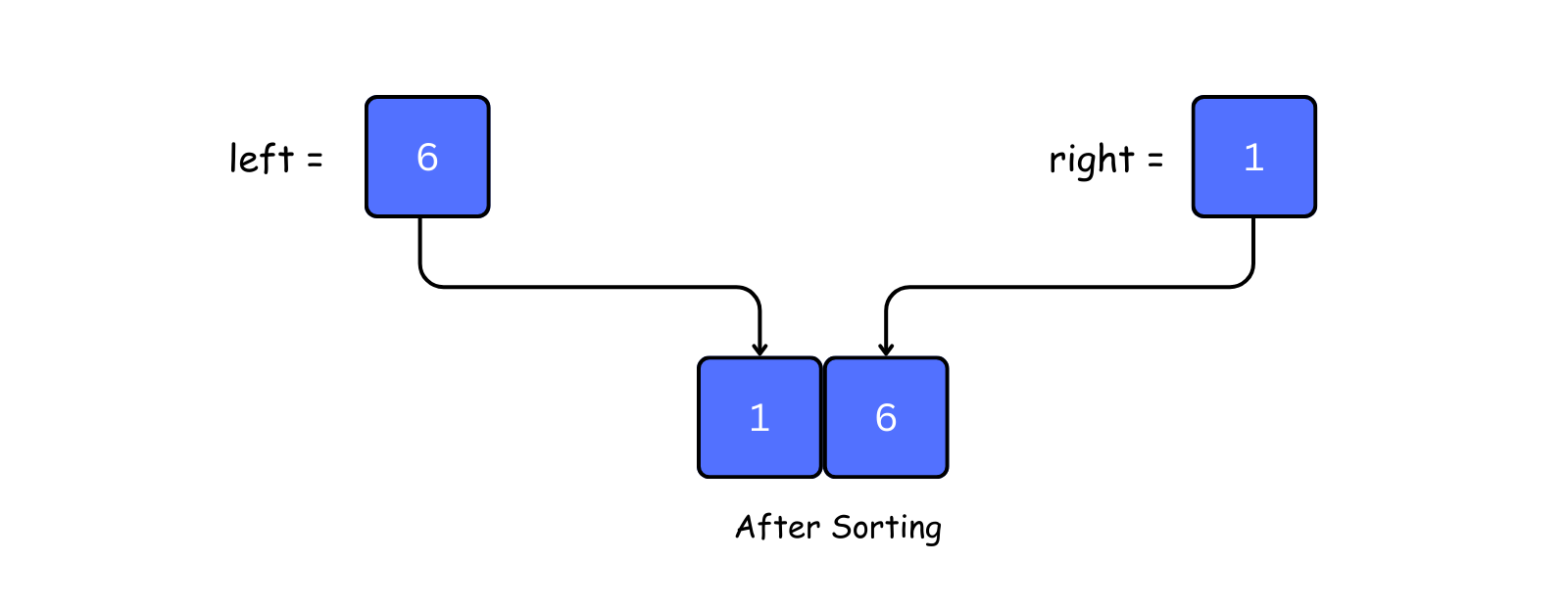 Merge Left and Right Array