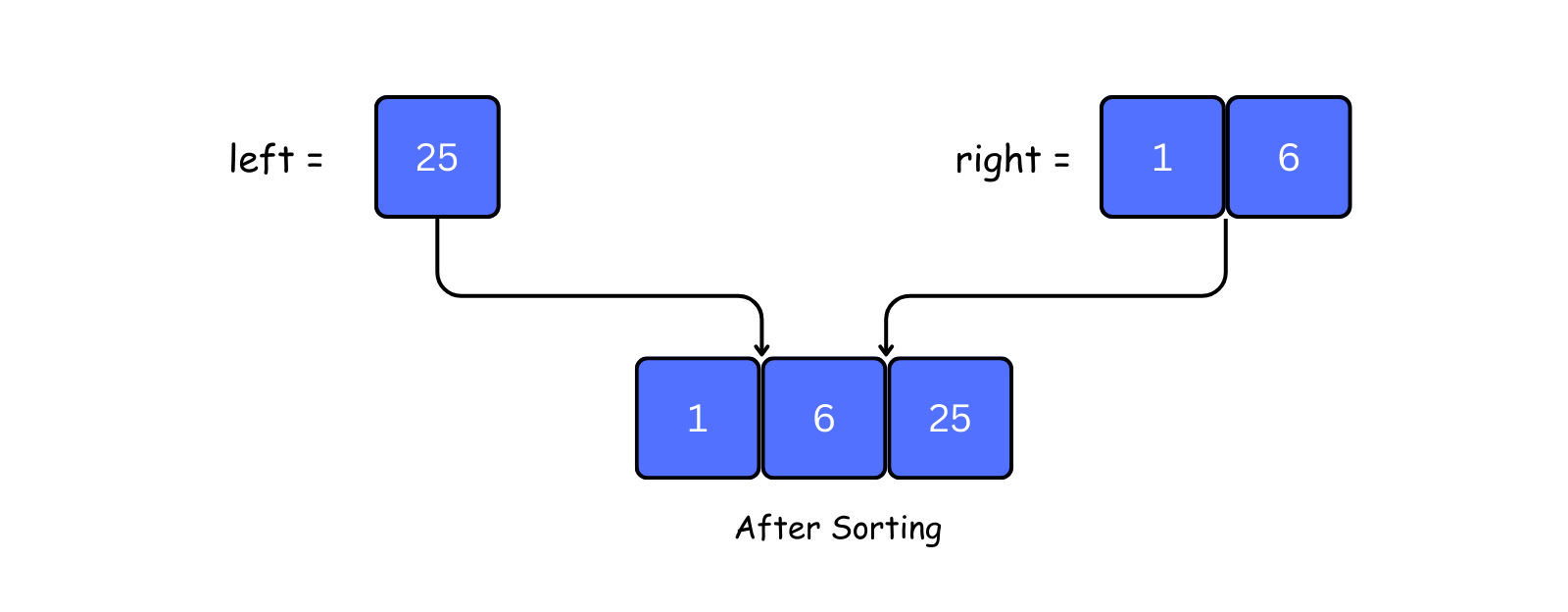 Merge Left and Right Array