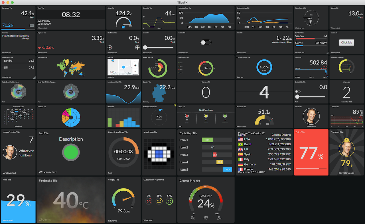 Example dashboard created with TilesFX