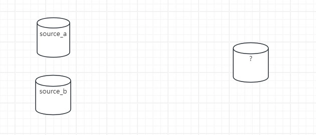 Seamlessly Merging and Syncing MySQL Databases with Apache SeaTunnel