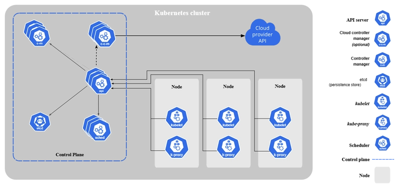 From Idea to Infra: Building Scalable Systems with Kubernetes, Terraform & Cloud (Detailed)