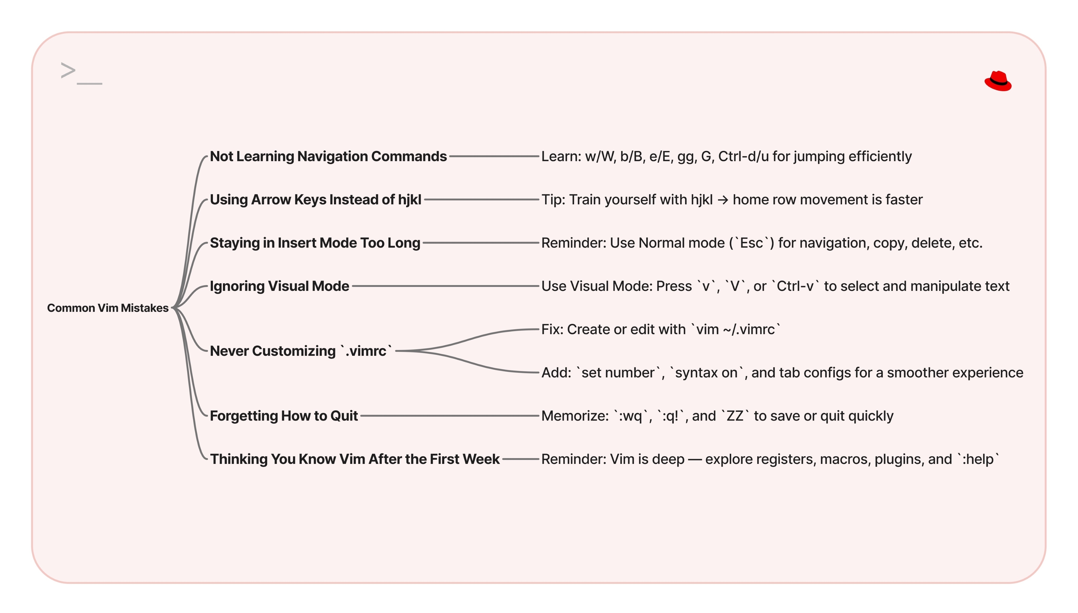 Vim Mistakes Chart