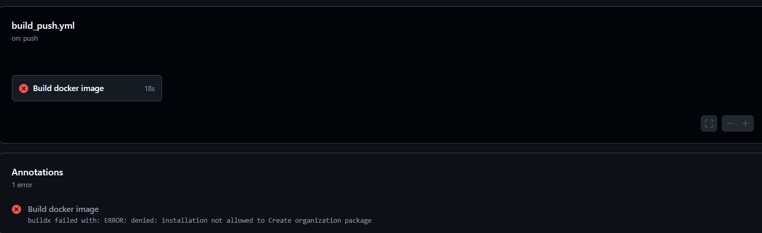 GHCR error: organization package