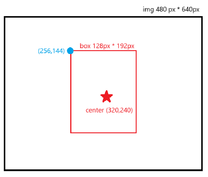Box calculate and drawing example
