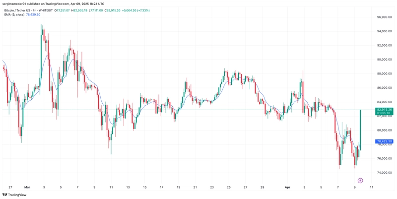 📉 Breaking: Bitcoin Plunges After China Hits Back With 84% Tariffs 🔥