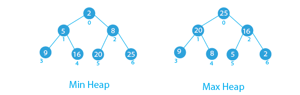Optimizing Top K Frequent Elements in JavaScript Using a Max-Heap