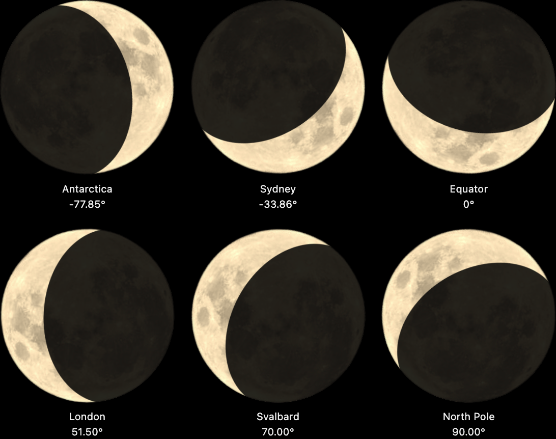 Same day, different latitudes