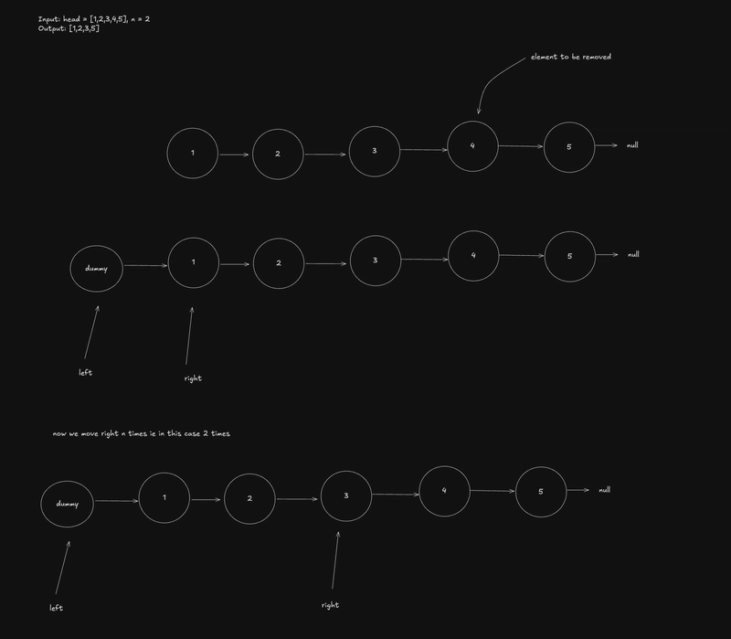 Leetcode - 19. Remove Nth Node From End of List