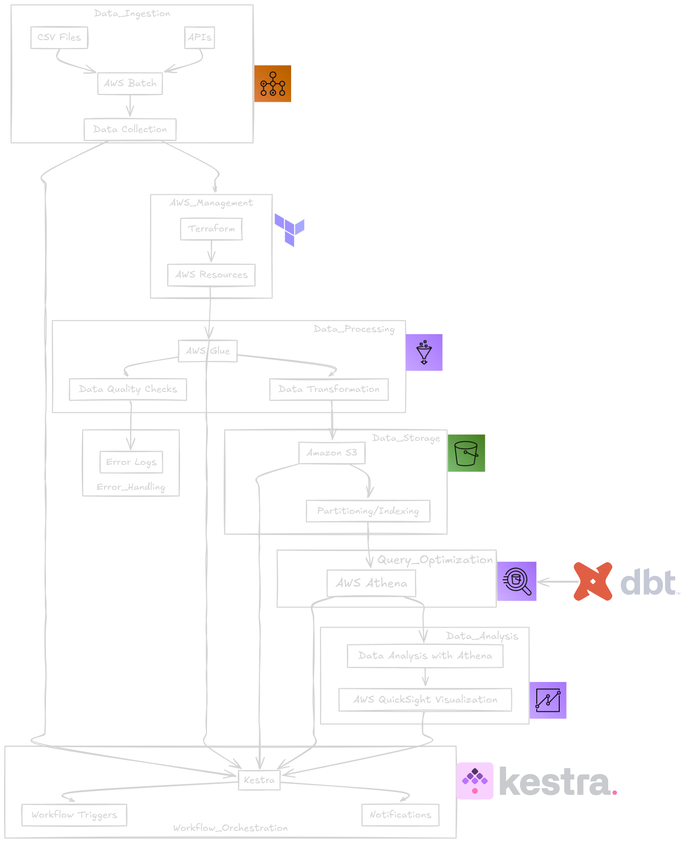 InsightFlow Architecture