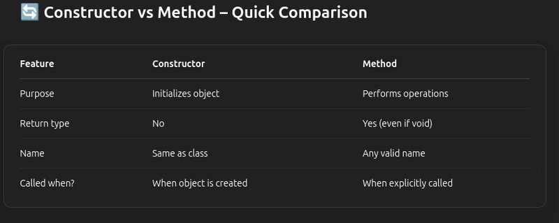 🔧 Understanding Constructors in Java