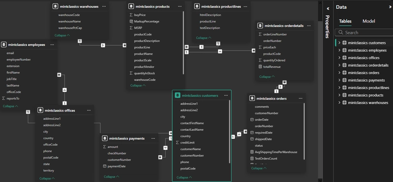 Data Analysis of a Model Car Database Using MySQL Workbench