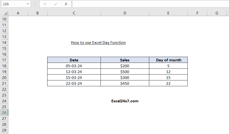 Values has been sorted based on the sale of the day number.