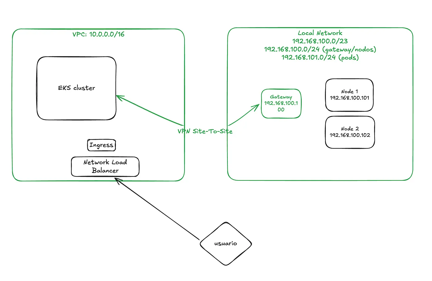 Resulting infra