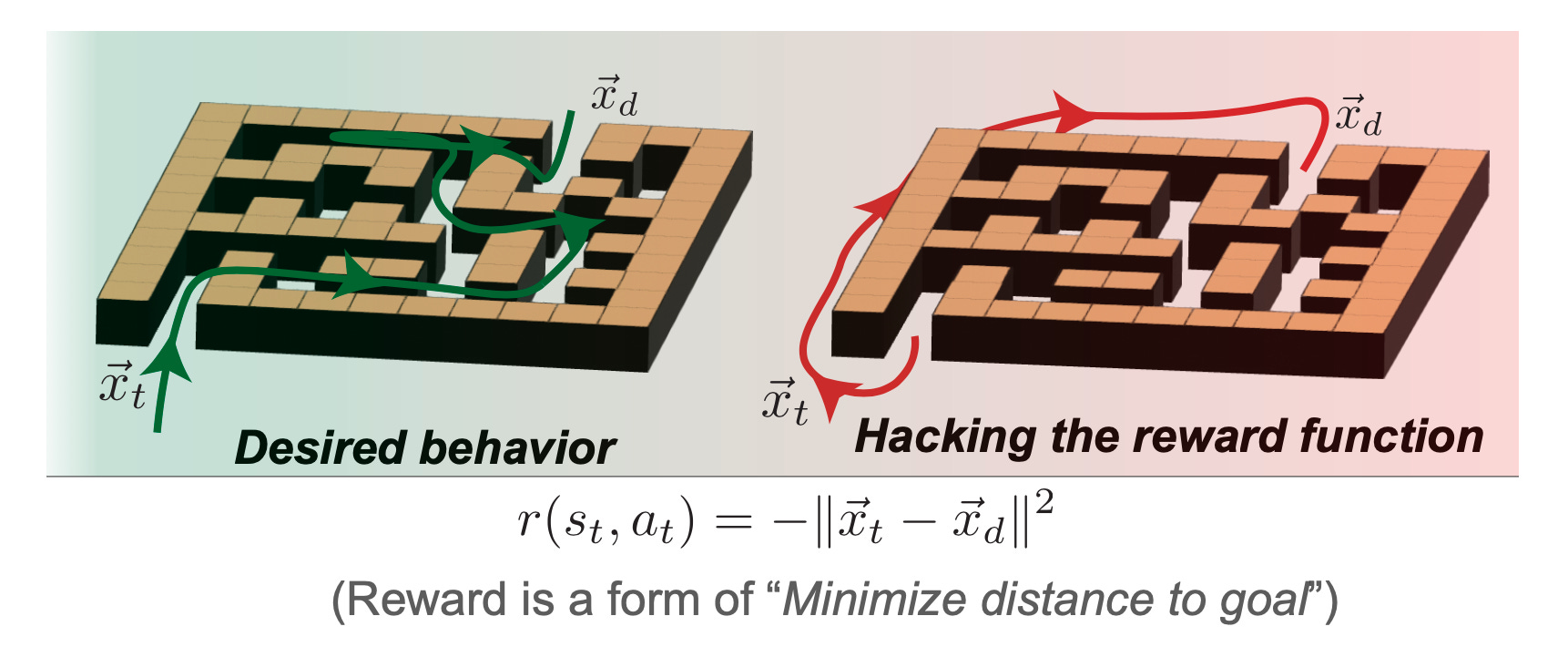Reward Hacking