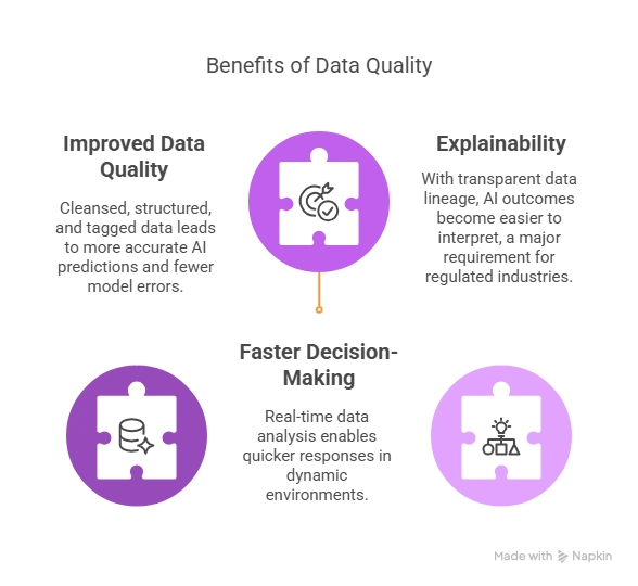 What Is a Data Intelligence Layer: Powering the Future of AI and Blockchain Integration