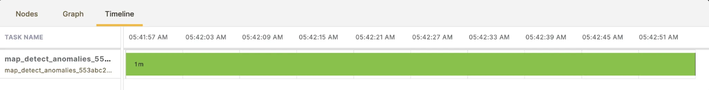 Union UI showing an execution that takes 1 minute