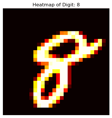 number 8