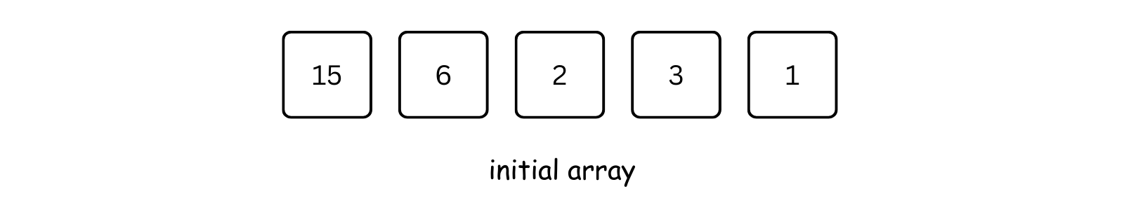 initial array visual image