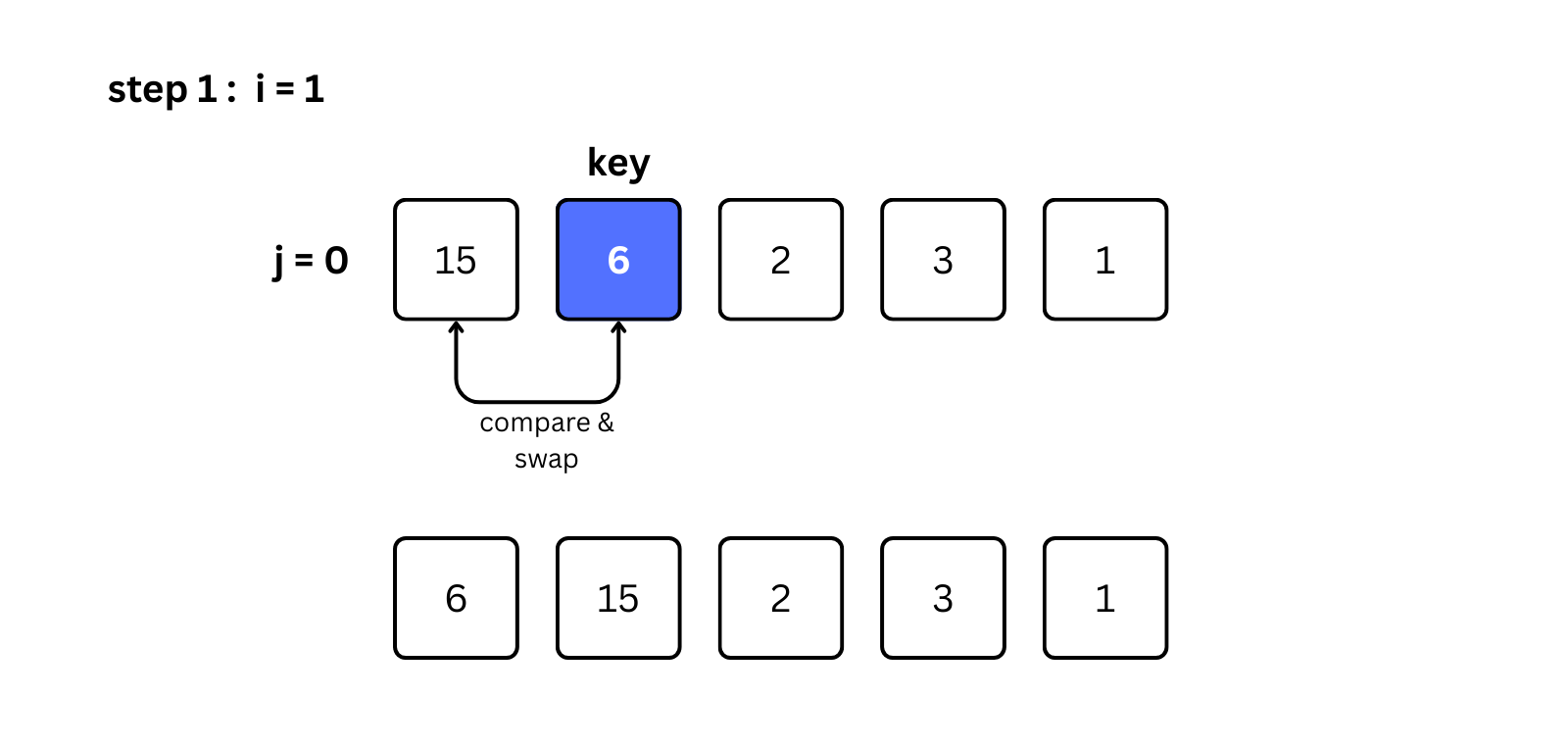 first iteration visual image