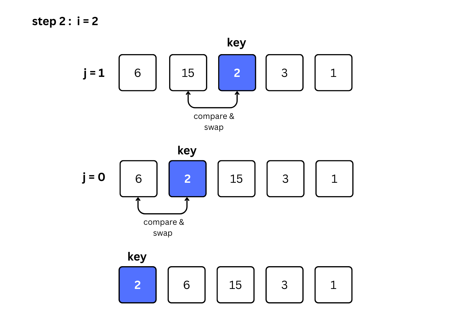 second iteration visual image