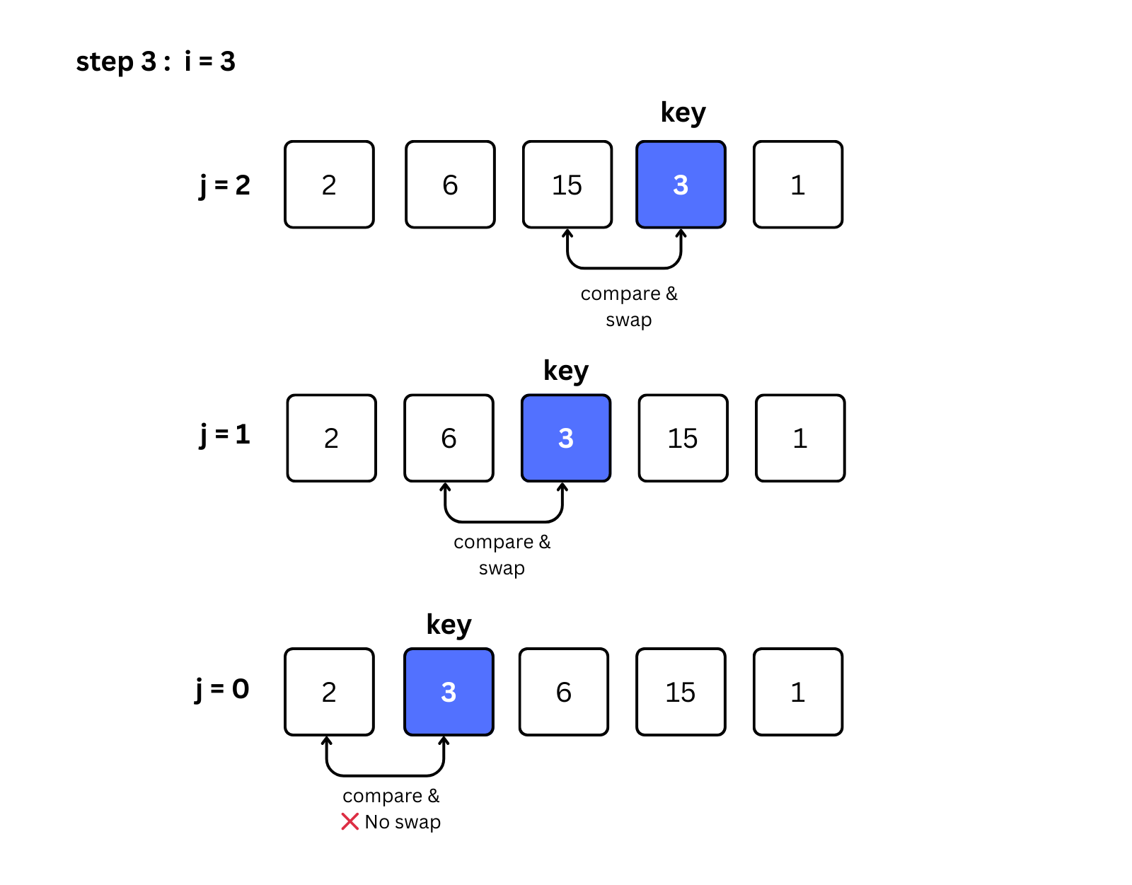 third iteration visual image